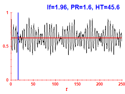 Survival probability